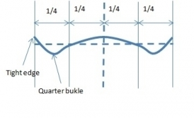 TIGHT EDGES and AUTOMATIC BENDING SUPPORT - MATPROCESS